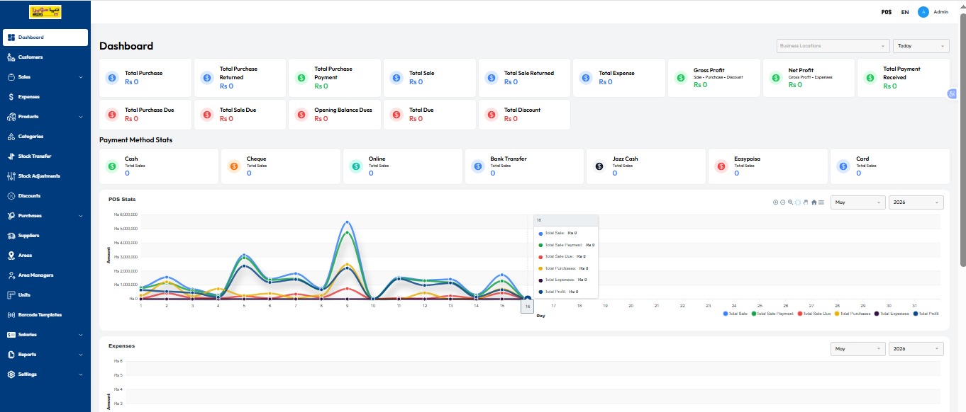 Nayia Swaria ERP POS dashboard interface